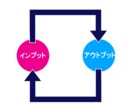 才能発掘ワークをPDFでお渡します 誰にでもある才能！その才能を発掘する質問ワークをお渡します！ イメージ1