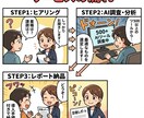 業種別にAIツール調査・提案します 500以上のAIツールから御社の業種に最適な組み合わせを提案 イメージ3