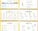 原稿送るだけ！超わかりやすいプレゼン資料作成します ラフ案・箇条書きOK！見にくい原稿も"伝わる資料"へ即変換！ イメージ4