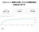 AIを活用したYouTube収益化方法教えます 経験0だからこそAI＋戦略そしてマニュアル付き！ イメージ3
