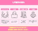 ペライチで集客につながるLPを制作します 高品質なオリジナルヘッダー付き！修正回数無制限 イメージ2