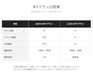 有名アーティスト経験のあるプロがMVを制作します 業界最安値の4.9万円でモデルを用いた実写MV制作が可能です イメージ6