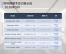 欧州展示会を視察代行❗️資料収集やヒアリングします オランダ在住日本人が現地企業の本音情報を丁寧に英語ヒアリング イメージ4