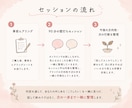 ブランド壁打ち｜あなたの“軸”を言葉にします 頭の中の「なんとなく」を一緒に言語化して整理します。 イメージ3