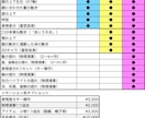 Vtuberキャラデザ〜モデリング全工程承ります 低価格でイラスト・パーツ分け・Live2D・SDキャラ制作！ イメージ6