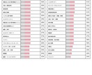 マイナビのキャリアデザイン適正診断代行します 自己分析をしたいけど、マイナビに登録する作業が億劫な方 イメージ7