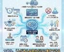 面倒な作業を自動化！AIノーコードツール開発します プログラミング不要で運用可能なAIアシスタントを開発 イメージ4