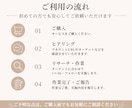 Instagramのいいね・フォロー代行します ターゲットに合わせて丁寧にアプローチします イメージ5