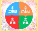 先着10名様限定！アイキャッチ画像を制作いたします 複数・継続依頼も大歓迎！気軽にお試しください。 イメージ2