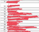 利益の出る転売リスト教えます 利益の出る25種類の転売リスト イメージ2