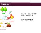 算命学の命式（恋愛相性の見方）について教えます 算命学の基礎講座を学ばれた方向け、恋愛相性に特化した講座です イメージ5