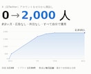 Xを2ヶ月で0→2000人にした設計で診断します 学生が自力で作った実データを元に改善点を出します イメージ1