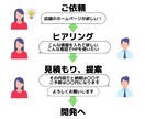 面倒な設定は全部丸投げ！ホームページ制作いたします 納品後3ヶ月無料サポート付き！他にもサービス充実！ イメージ2