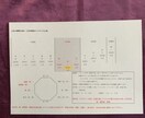 お子様の人生のバイオリズム表を作成します 運命がどのように動くかは、生まれた時から決まっています。 イメージ5