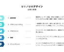 ソフトウェア工学的に正しいUIUXデザインをします Web制作とシステム設計を両方経験したプロダクト開発支援 イメージ1