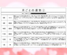 キャンペーン価格！素質・強み・行動時期を伝えます 潜在的な強み・資質・行動のタイミングを全て活かし方伝えます✨ イメージ7