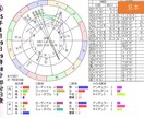 2025年「蝕のボトムチェック」を診断します 運勢の大凶運期リスク診断・トレビアンヌ本人コメント付き イメージ5