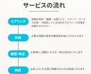 AI×プロ編集でマッチング文章を添削します あなたの魅力を自然に引き出します イメージ2