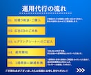 Meta広告(インスタ)運用代行１ヶ月から行います 初期設定から運用まで完全サポート致します！ イメージ2