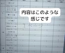 社員食堂の献立を作成したものを販売します カフェテリア方式での社員食堂献立１ヶ月分になります イメージ1