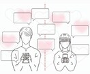 恋愛相談や愚痴、雑談なんでも聞きます （自称）令和の聖徳太子の僕が聞きます。 イメージ1