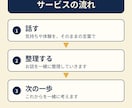 幻聴や不思議な体験、否定せず聞きます 24時間受付中。不思議な体験もそのまま話せます イメージ3
