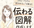 パッと見で要点を届ける！SNS図解を提供します あなたの発信を分かりやすい図解で視覚化します！先着割引中 イメージ1