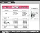企業V並みのVtuberモデル制作いたします 立ち絵、モデリング、三面図、キービジュアル…セット割がお得◎ イメージ6