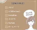 企業実績多数！伝わる図解を作成します あなたのご要望にとことん向き合います！ イメージ7