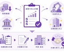 5名限定！経営力向上計画の取得をサポートします ココナラ出品記念価格！ヒアリングから対応。最短1週間で納品！ イメージ3