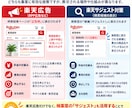 楽天市場の検索候補・サジェスト対策をします 店舗名・商品名などの検索候補表示を目指します イメージ5