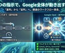 Google Opalの超基礎を教え込みます 【初心者歓迎】AIスキル0でも話題のOpalで業務を自動化！ イメージ3