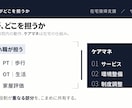 リハ職の学会・院内発表スライドを磨きます 現役OT管理職が、構成案の確認から仕上げます イメージ6