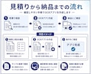 画像PDFの文字をCSV化するアプリを作成します 定型帳票の文字読み取りとCSV出力を自動化 イメージ3