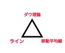 FX日本総合ランク8位に輝いた手法を教えます 2019年こそは結果を残したいあなたに向けて！ イメージ2