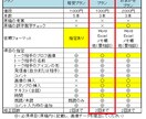 3本セットライン風トーク画像作成（もじまる）します LINE風画像作成を外注したい方にお勧め【おまかせプラン】 イメージ2