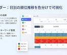 AI機能付き!!MEO対策用ツールを提供します 外注せず自分で上位表示を目指せます イメージ4