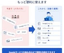業務改善・自動化・効率化GASツール開発します 集計/転記/印刷/メール/フォーム/製造業/宿泊業/医療 イメージ7