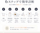 痩せない原因を分析します 頑張らなくても続けられる方法が見つかる イメージ4