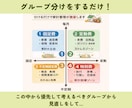 家計を整えて、毎月貯まる仕組み作ります 家計の4つのグループ分けとお金の管理方法を身につけよう イメージ4