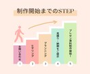 ビジネス向けの資料を作成します 見やすく、伝わりやすいプレゼン資料 イメージ2