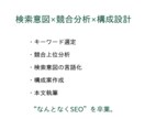 SEO記事作成｜構成込みで丁寧に執筆します 2000〜3000字対応・SEO構成込み イメージ3