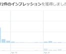 1.1万人以上のフォロワーにサービスを宣伝します Twitterであなたのサービスを宣伝します! イメージ1