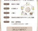現役マーケターがお悩みや目標に向けて運用代行します 運用プラン合わせた最適なプランをご提案します！ イメージ3