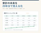 家計見直しシートでお金の不安を整理します 20年の収支と資産推移を見える化 イメージ2