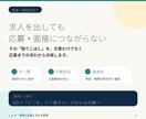 飲食・接客店の求人を面接につながる形へ直します 掲載中の求人票・初動返信・面接前連絡を3日で整備 イメージ1