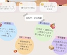 ホームページ制作します 【先着3名モニター価格】お店・個人事業主向けホームページ制作 イメージ3