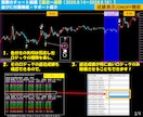超厳選7ロジック搭載の無裁量サインツール提供します 【難しい相場分析はツールにお任せ！サインに従うだけ！】 イメージ7