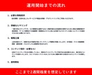認定資格者が最新のYoutube広告運用を行います Youtubeの広告運用・分析・クリエイティブ設計を行います イメージ2