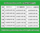 DVDコピー・盤面印刷出来ます 1枚800円〜。大量枚数可能。盤面印刷可能。 イメージ1